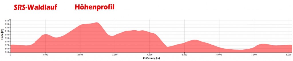 SRS - Waldlauf rund um's Eschheimertal - Höhenprofil